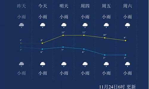 恩施天气预报_恩施天气预报15天旅游攻略