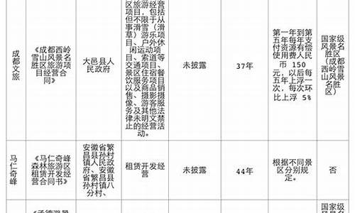 景区经营情况报告怎么写_景区经营情况报告